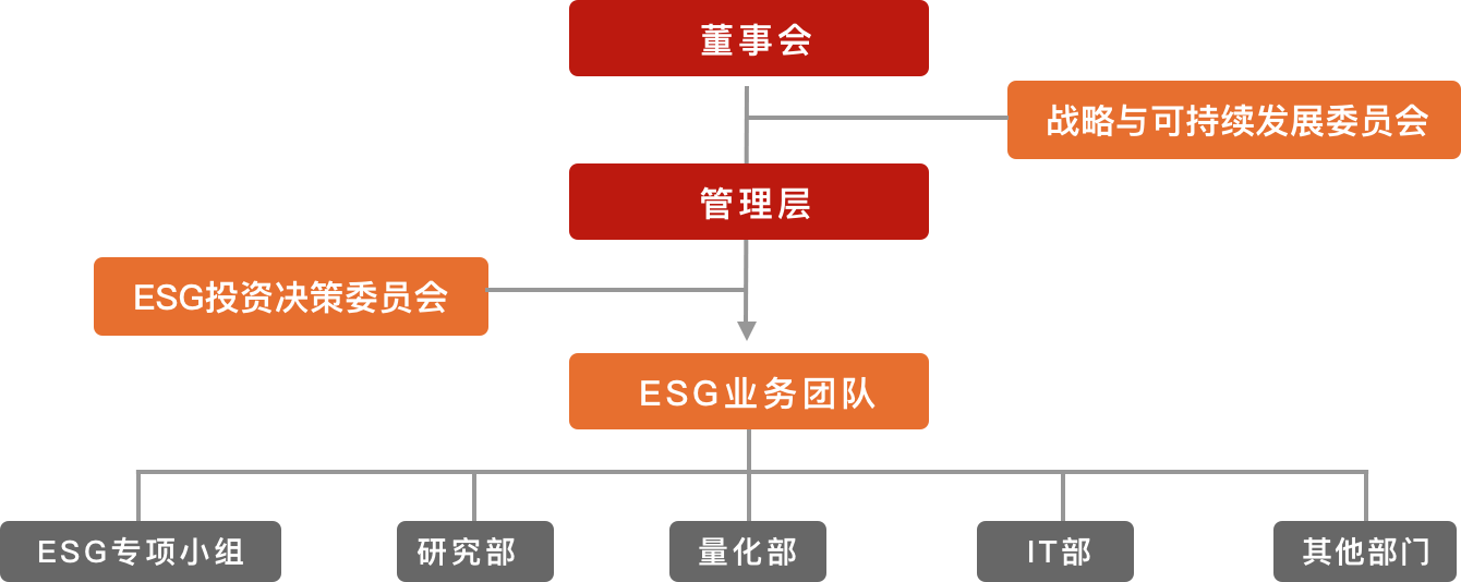 组织架构