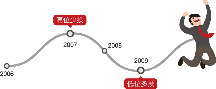 定期不定额定投